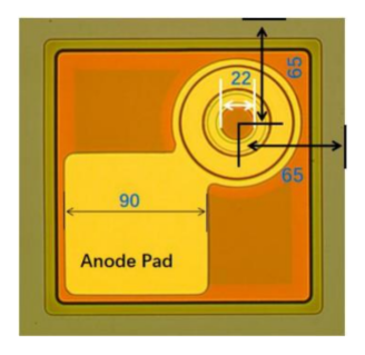 Suitable for pulse power applications and the power is 3mW